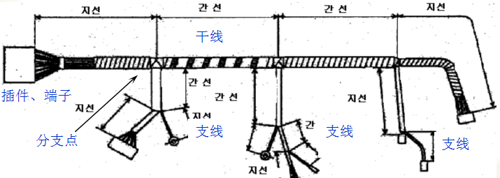 線(xiàn)束加工