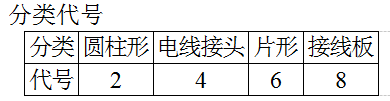 分類(lèi)代號(hào)