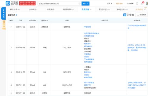 ZStack獲中國電信戰(zhàn)略投資，云計算賽道迎來強強聯(lián)合新篇章