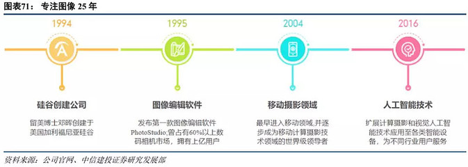 以鄰為師 海外科技龍頭估值研究系列之互聯(lián)網信息科技篇概要
