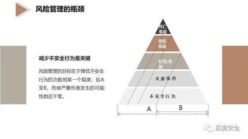 精品PPT EHS風險管理專業版——企業安全管理的系統化革新與實務指南
