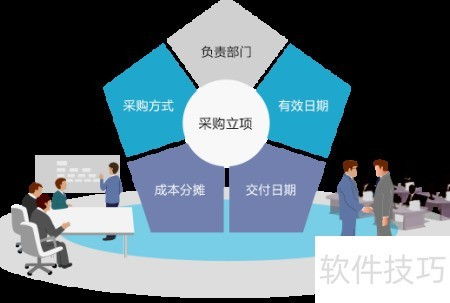 8Manage采購管理新方法 企業管理系統咨詢的領先解決方案