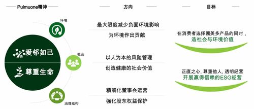 中韓企業踐行可持續商業的積極實踐 兼論對中國企業出海的本質認知