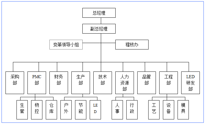 贏在執行 精益生產事業部的駐廠式培訓與企業變革之道
