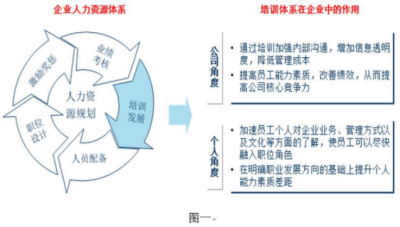 非HR經理的HR管理培訓 從業務骨干到團隊領航者