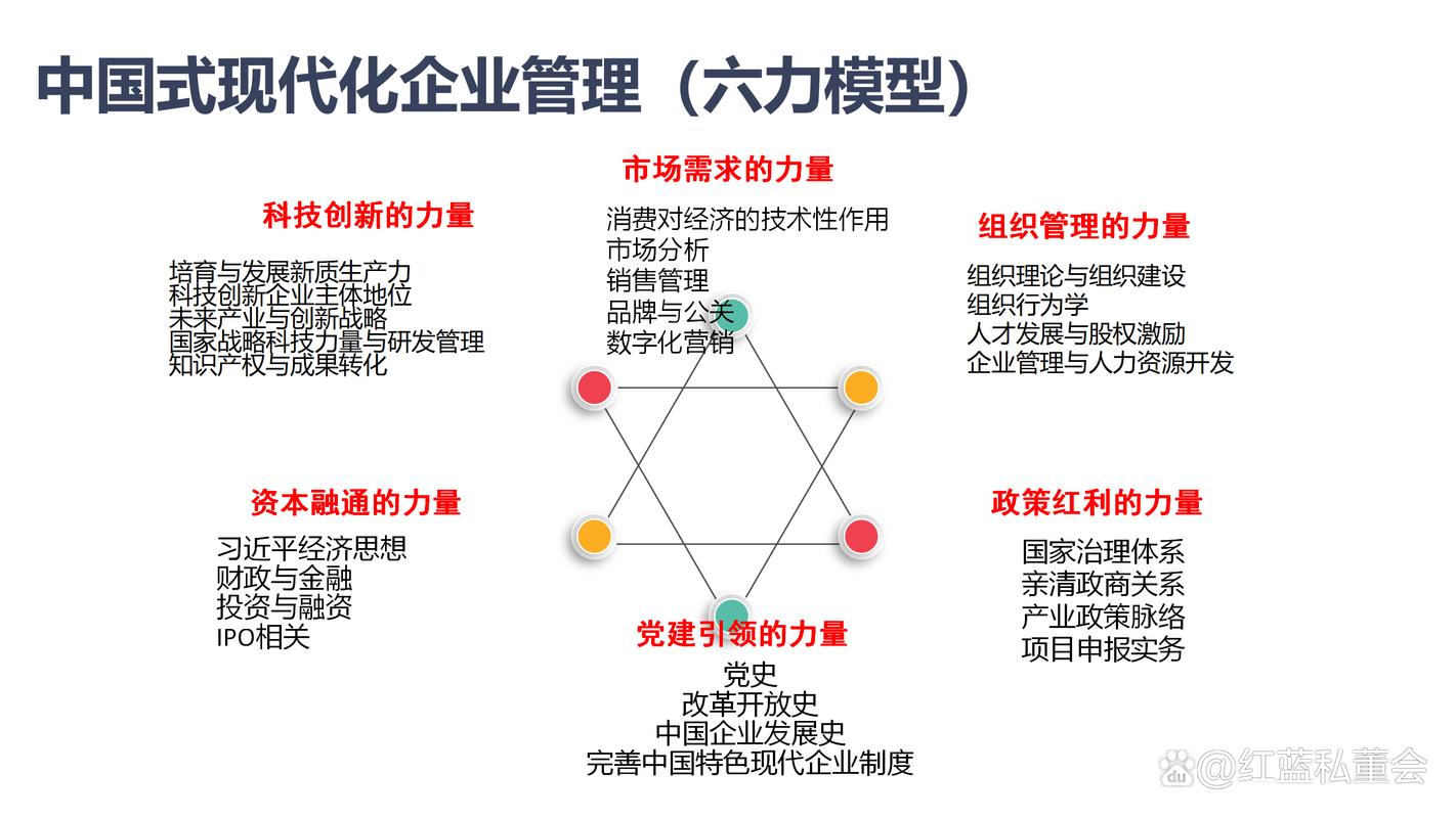 德魯克管理實踐與新思想融合賦能中國式現代化企業管理研究