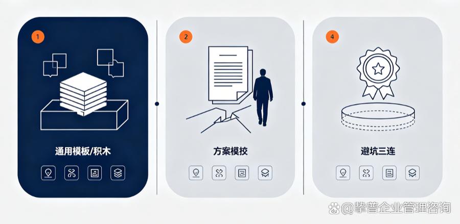 成都靠譜的企業管理咨詢公司怎么選?避開這3類"ppt咨詢"