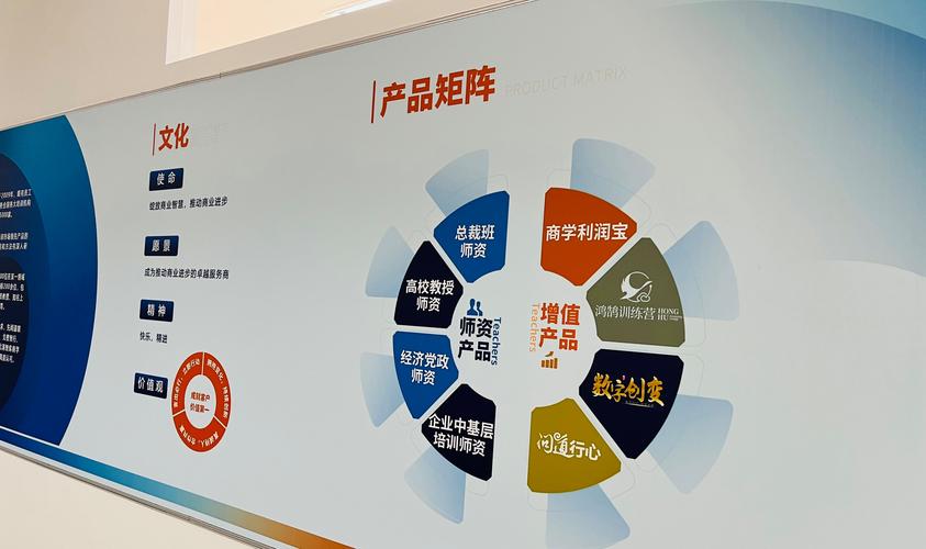 北京先聞道企業(yè)管理顧問(wèn)