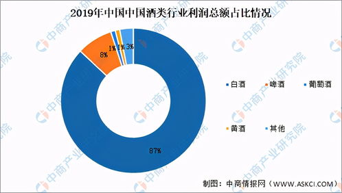 2021年中國(guó)酒類新零售行業(yè)市場(chǎng)現(xiàn)狀及發(fā)展前景預(yù)測(cè)分析 融合創(chuàng)新與健康趨勢(shì)下的新篇章