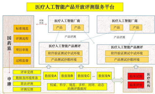 2020年醫學AI影像產業演進方向 基于30家企業深度調研的洞察